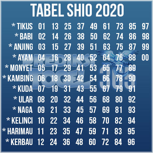Tabel Shio 2020