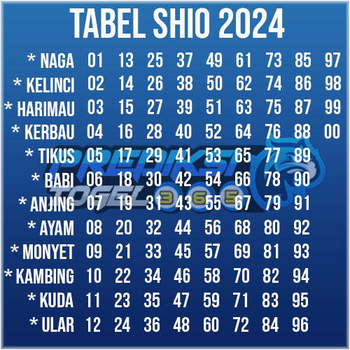 Tabel Shio 2022